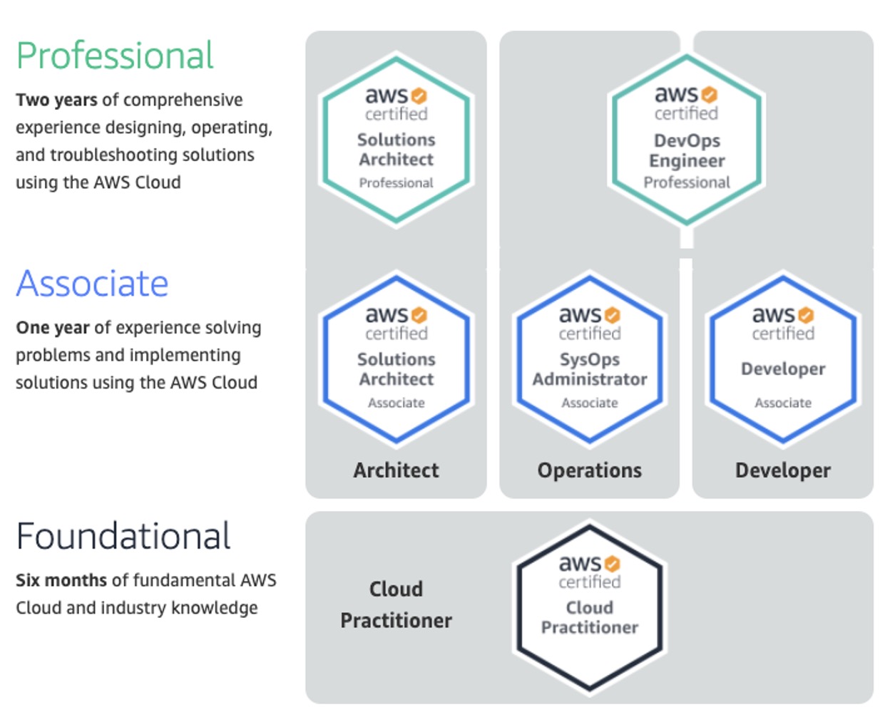 AWS-Solutions-Associate Fragenkatalog